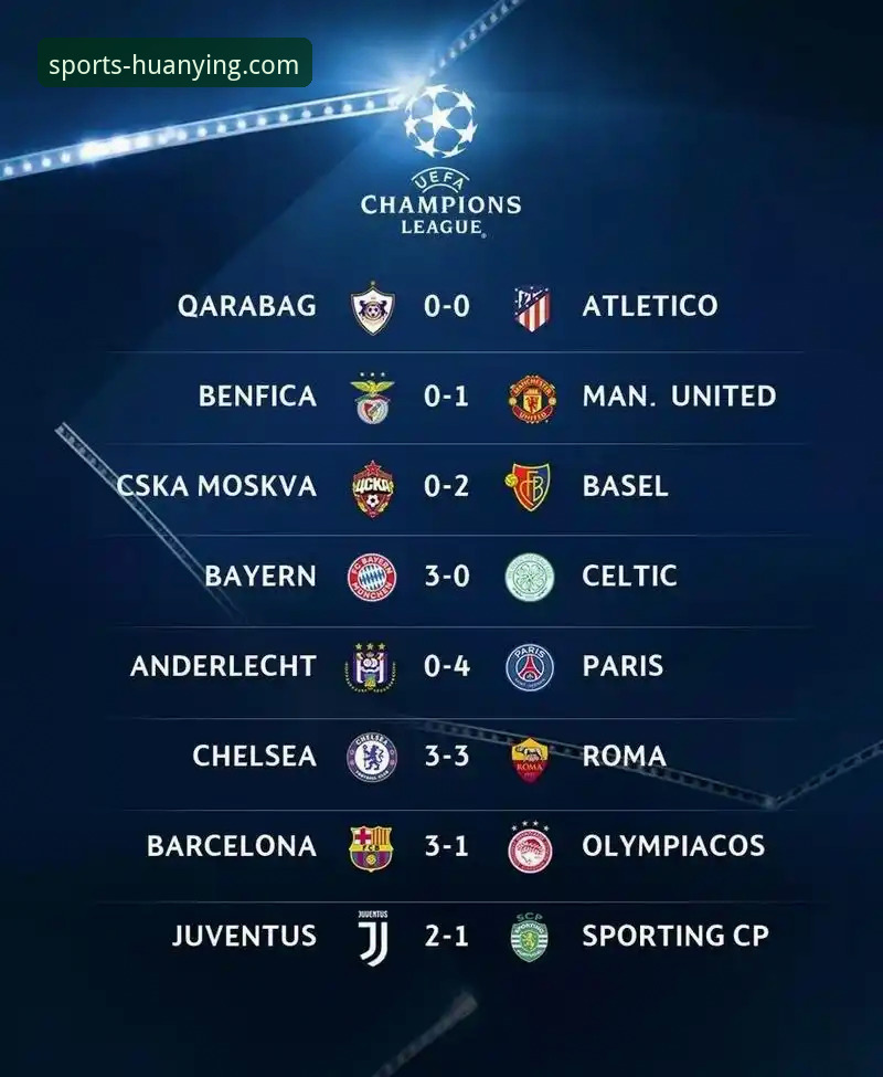 欧冠八强格局深度评测：技术视角下的豪门对决与数据呈现